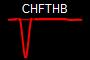 CHFTHB